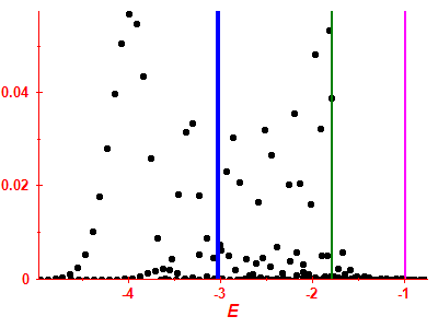 Strength function